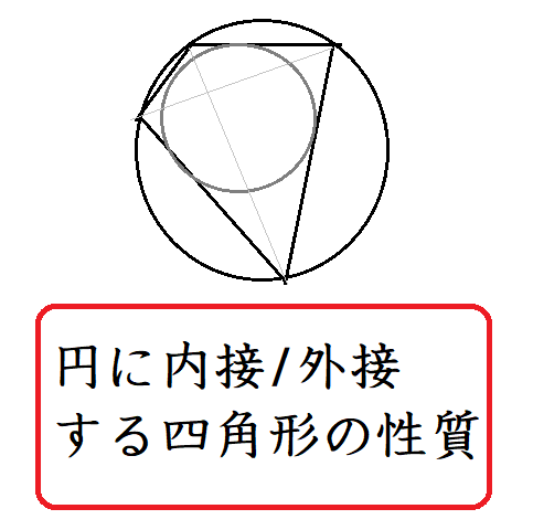 円に内接/外接する四角形の性質