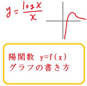 陽関数y=f(x)グラフの書き方