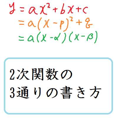 2次関数の書き方3パターン 数学の偏差値を上げて合格を目指す