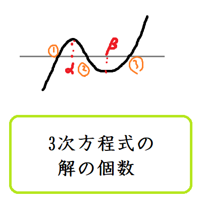 3次方程式の解の個数問題 数学の偏差値を上げて合格を目指す