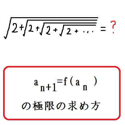 an+1=f(an)の極限の求め方