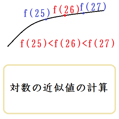 対数の近似値の計算