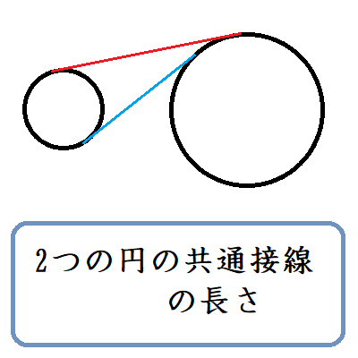 2つの円の共通接線の長さ