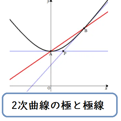 2次曲線の極と極線