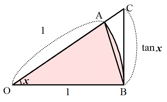 sinx/x→1の証明参考図