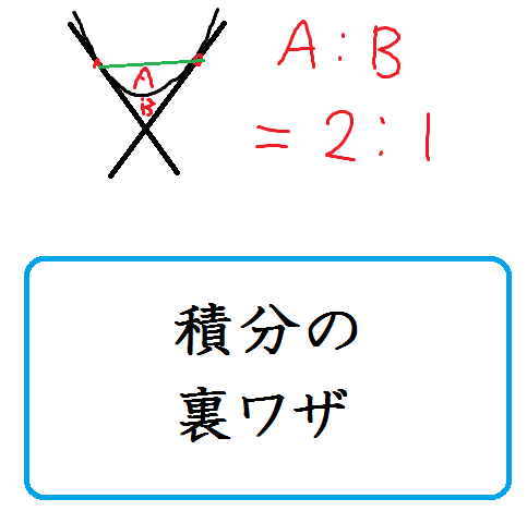 積分の1 6公式や1 12公式などまとめ 数学の偏差値を上げて合格を目指す