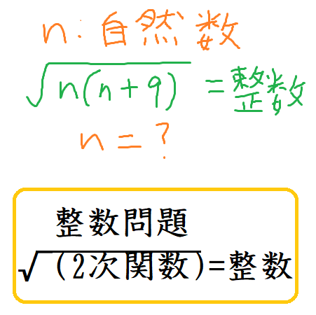 2次関数 が整数となるnの値は 数学の偏差値を上げて合格を目指す