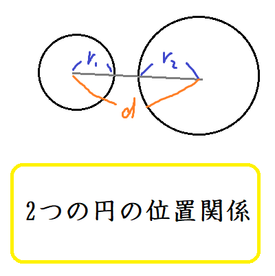 2つの円の位置関係