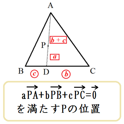 aPA+bPB+cPC=0を満たすPの位置(平面)