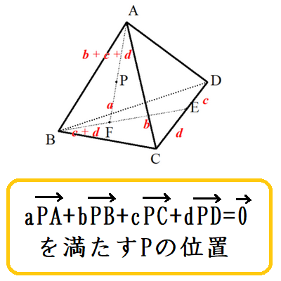 aPA+bPB+cPC+dPD=0を満たすPの位置(空間)