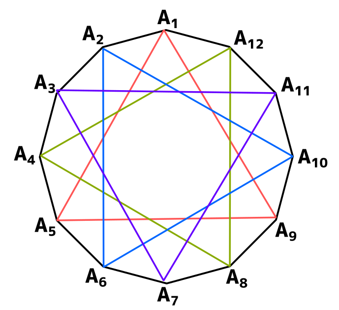 正三角形の数