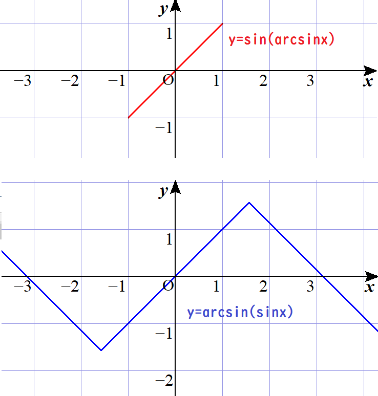 逆三角関数の三角関数の合成
