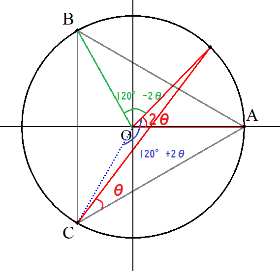 辺の長さを三角関数で表す