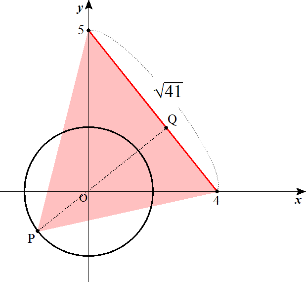 円周上の点と直線の距離