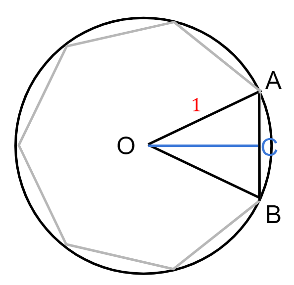 正n角形の図